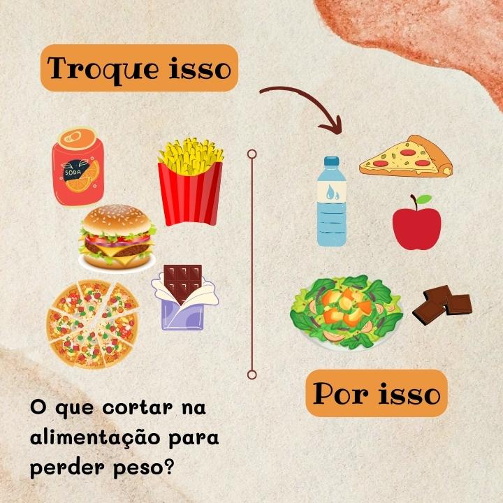 O que cortar na alimentação para perder peso