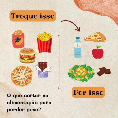 O que cortar na alimentação para perder peso